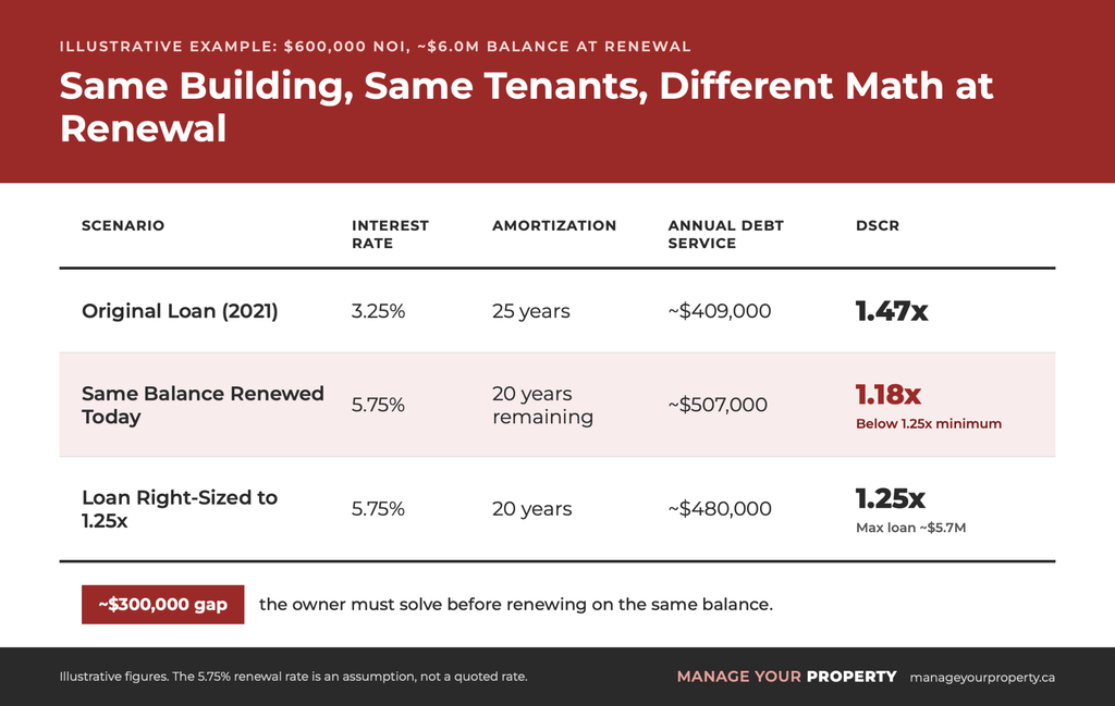 image | Manage Your Property Debt Service Coverage Ratio (DSCR)